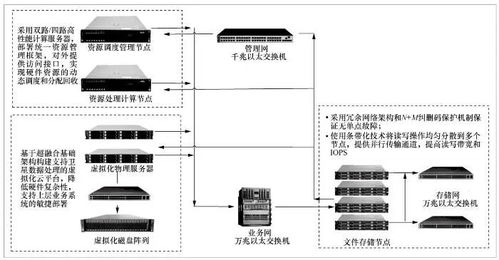 面向多星多任務的大數據處理系統設計